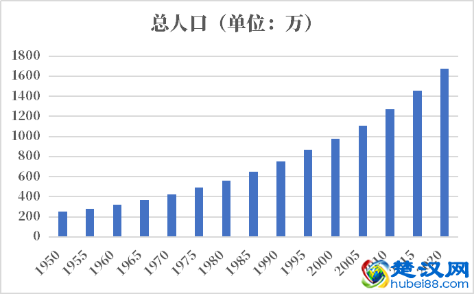 塞内加尔人口2021-2022总人数口普查及总面积