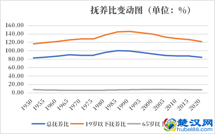 塞内加尔人口2021-2022总人数口普查及总面积