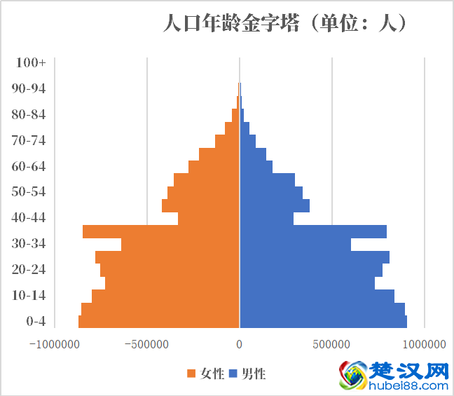 柬埔寨人口2021-2022总人数口普查及总面积