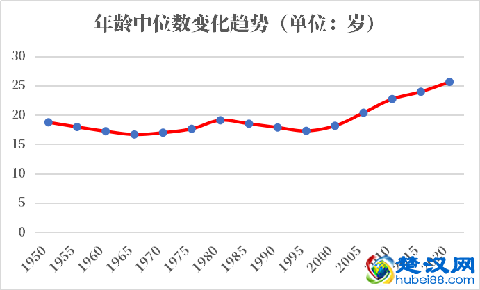 柬埔寨人口2021-2022总人数口普查及总面积