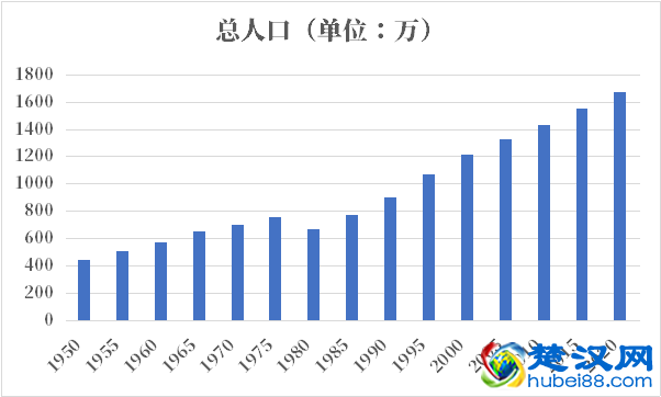 柬埔寨人口2021-2022总人数口普查及总面积