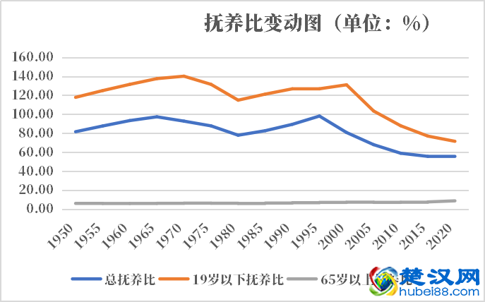 柬埔寨人口2021-2022总人数口普查及总面积