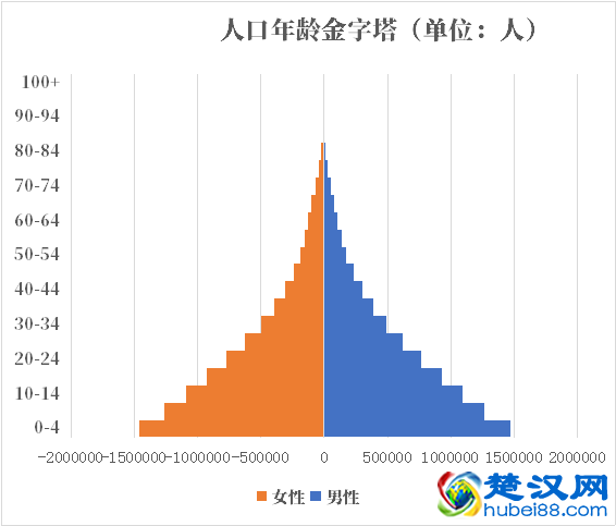 乍得人口2021-2022总人数口普查及总面积