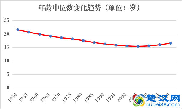 乍得人口2021-2022总人数口普查及总面积