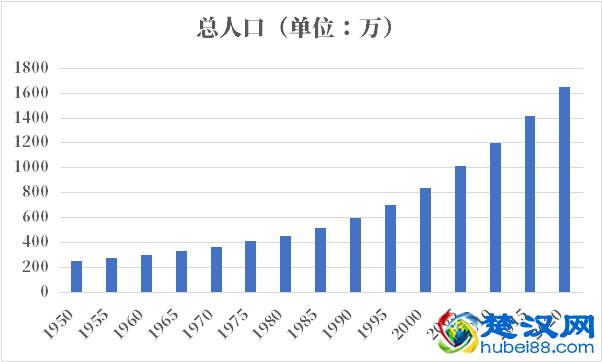 乍得人口2021-2022总人数口普查及总面积