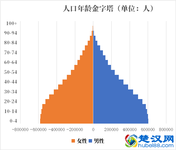 玻利维亚人口2021-2022总人数口普查及总面积