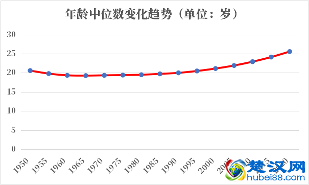玻利维亚人口2021-2022总人数口普查及总面积