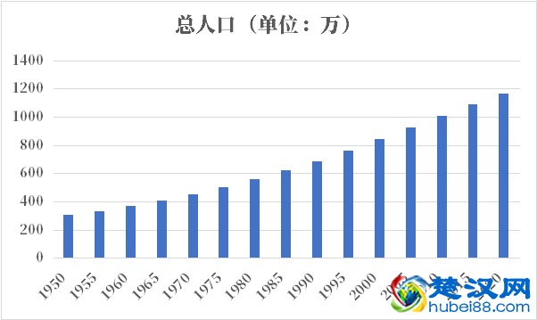 玻利维亚人口2021-2022总人数口普查及总面积