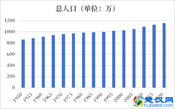 比利时人口2021-2022总人数口普查及总面积