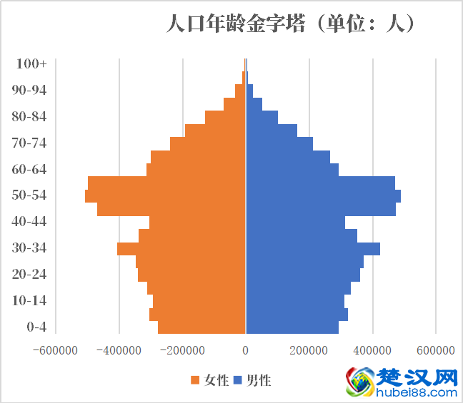 古巴人口2021-2022总人数口普查及总面积