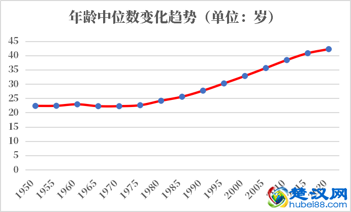 古巴人口2021-2022总人数口普查及总面积