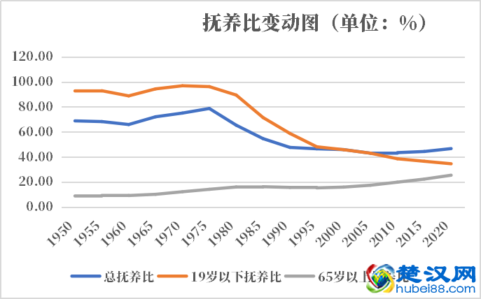 古巴人口2021-2022总人数口普查及总面积