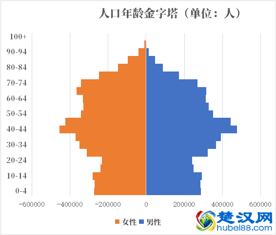 捷克人口2021-2022总人数口普查及总面积