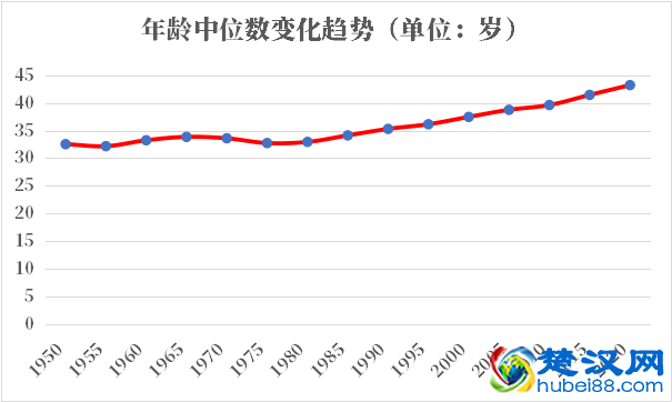 捷克人口2021-2022总人数口普查及总面积