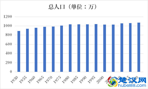 捷克人口2021-2022总人数口普查及总面积