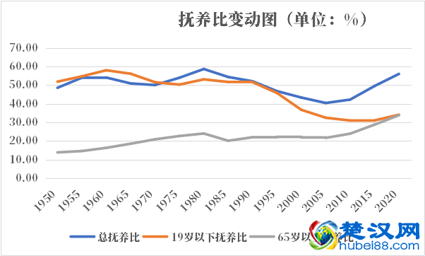 捷克人口2021-2022总人数口普查及总面积