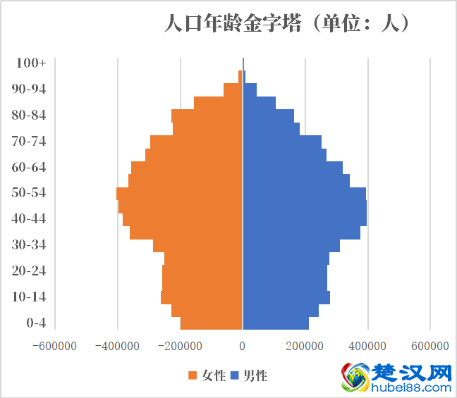 希腊人口2021-2022总人数口普查及总面积