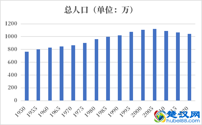 希腊人口2021-2022总人数口普查及总面积