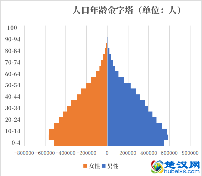 约旦人口2021-2022总人数口普查及总面积