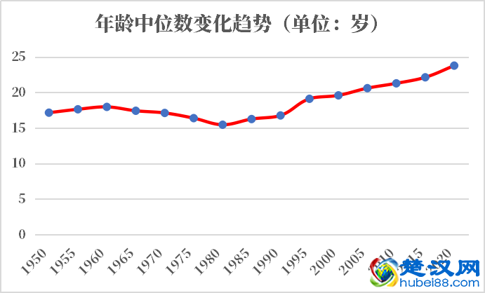 约旦人口2021-2022总人数口普查及总面积