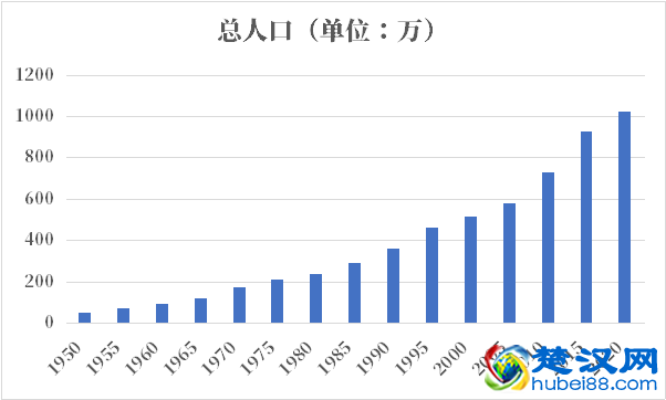 约旦人口2021-2022总人数口普查及总面积