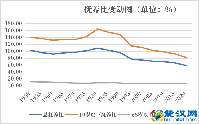 约旦人口2021-2022总人数口普查及总面积