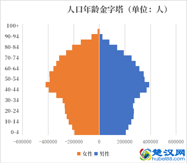 葡萄牙人口2021-2022总人数口普查及总面积
