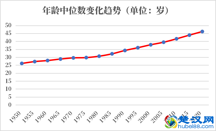 葡萄牙人口2021-2022总人数口普查及总面积