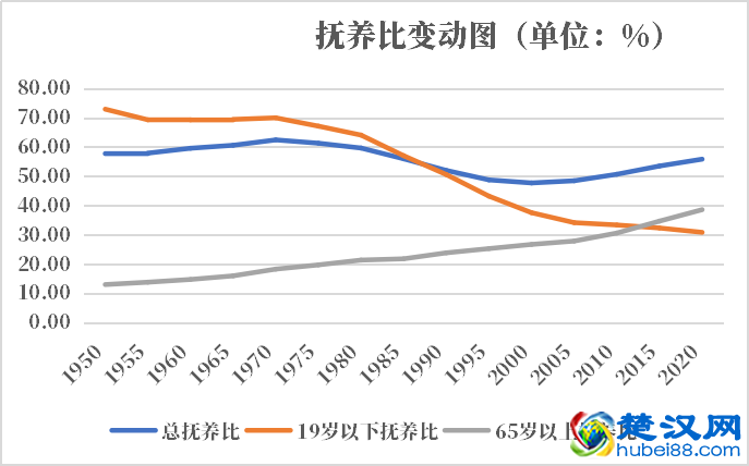 葡萄牙人口2021-2022总人数口普查及总面积