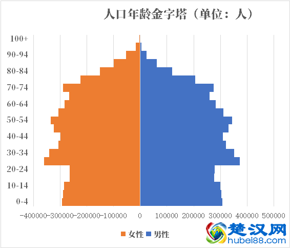 瑞典人口2021-2022总人数口普查及总面积