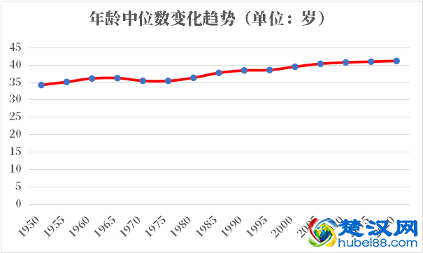 瑞典人口2021-2022总人数口普查及总面积