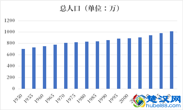瑞典人口2021-2022总人数口普查及总面积