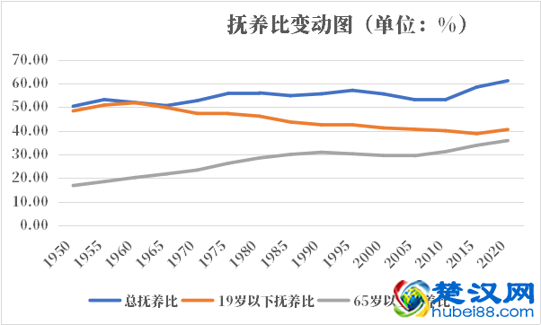 瑞典人口2021-2022总人数口普查及总面积
