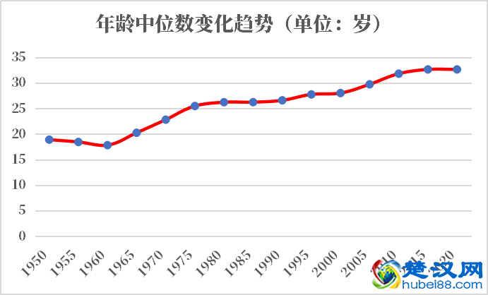 阿联酋人口2021-2022总人数口普查及总面积