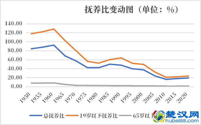 阿联酋人口2021-2022总人数口普查及总面积