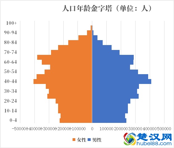 匈牙利人口2021-2022总人数口普查及总面积