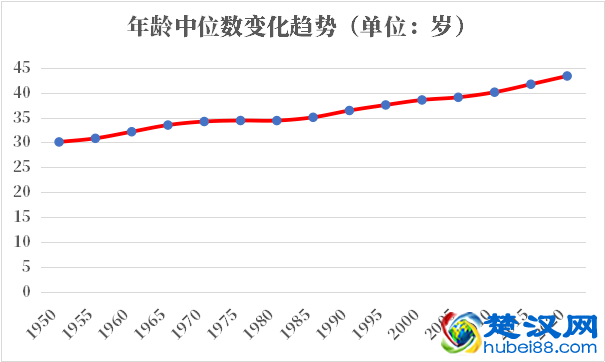 匈牙利人口2021-2022总人数口普查及总面积