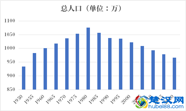 匈牙利人口2021-2022总人数口普查及总面积