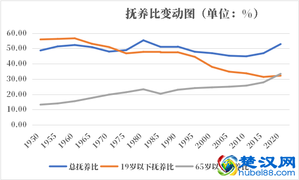 匈牙利人口2021-2022总人数口普查及总面积