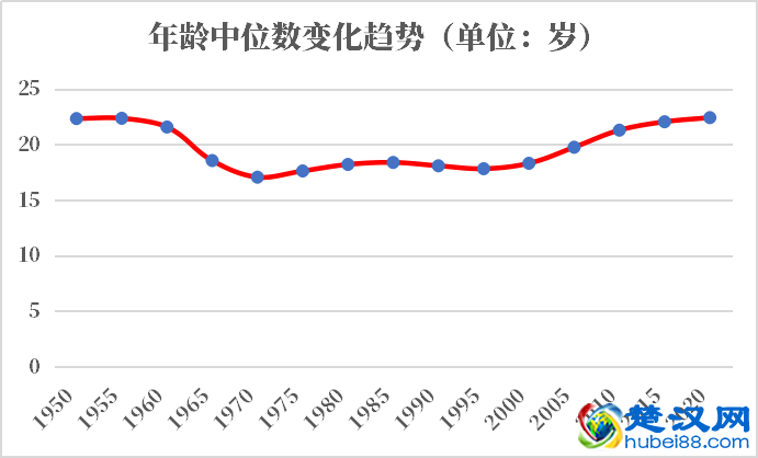塔吉克斯坦人口2021-2022总人数口普查及总面积