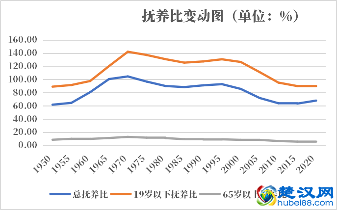 塔吉克斯坦人口2021-2022总人数口普查及总面积