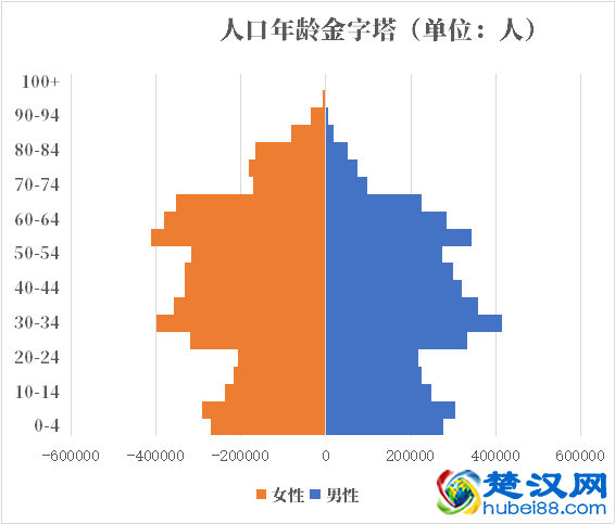 白俄罗斯人口2021-2022总人数口普查及总面积