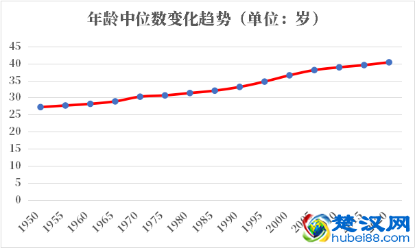 白俄罗斯人口2021-2022总人数口普查及总面积