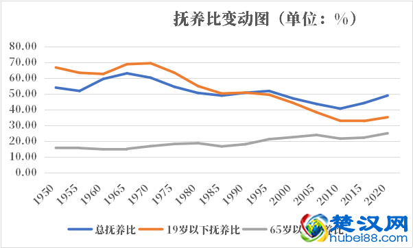 白俄罗斯人口2021-2022总人数口普查及总面积