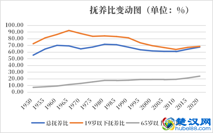 以色列人口2021-2022总人数口普查及总面积