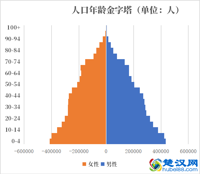 瑞士人口2021-2022总人数口普查及总面积