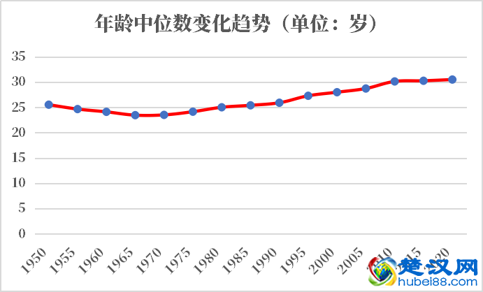 瑞士人口2021-2022总人数口普查及总面积