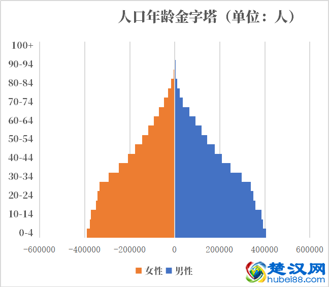 老挝人口2021-2022总人数口普查及总面积