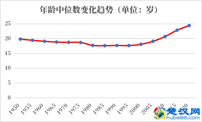 老挝人口2021-2022总人数口普查及总面积
