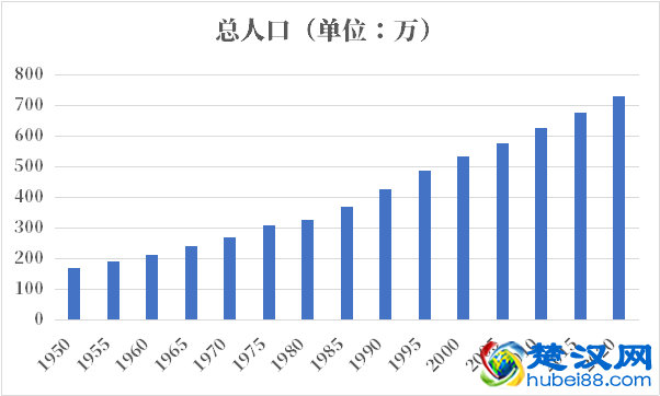 老挝人口2021-2022总人数口普查及总面积